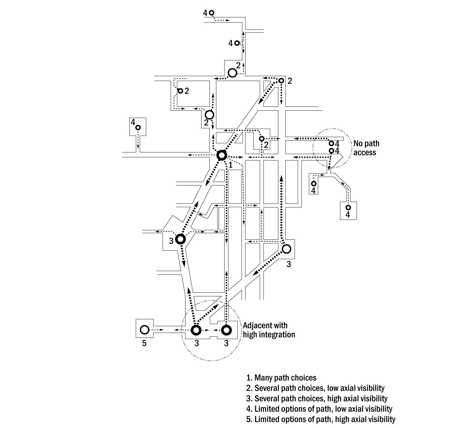Community, movement and conflict