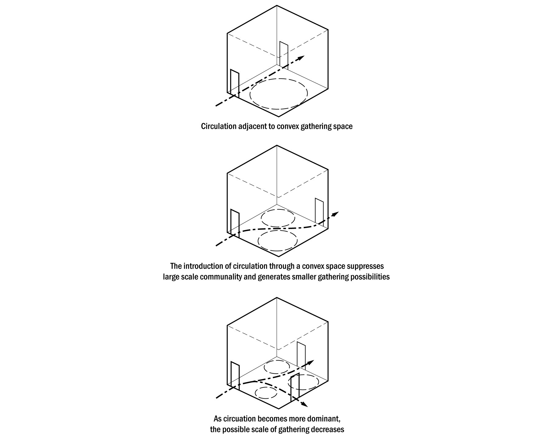 Community, movement and conflict