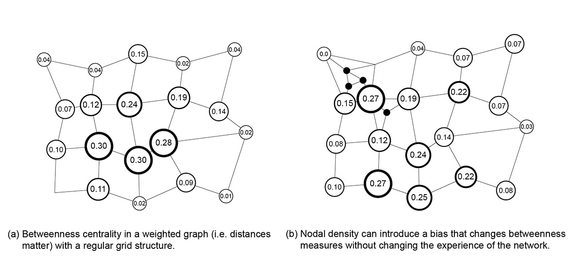Voroni and Delauney spatial division