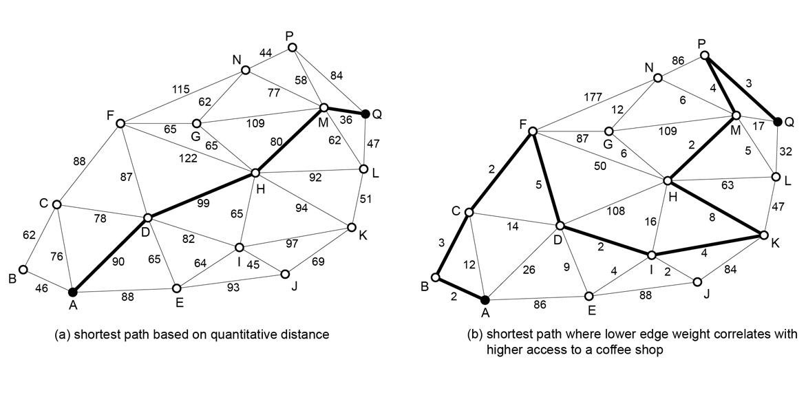 Voroni and Delauney spatial division