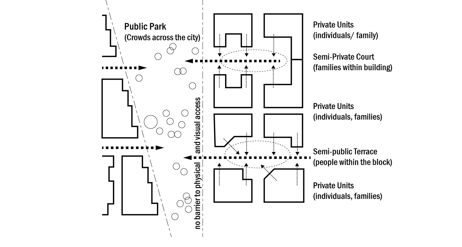 publicness through movement and gathering