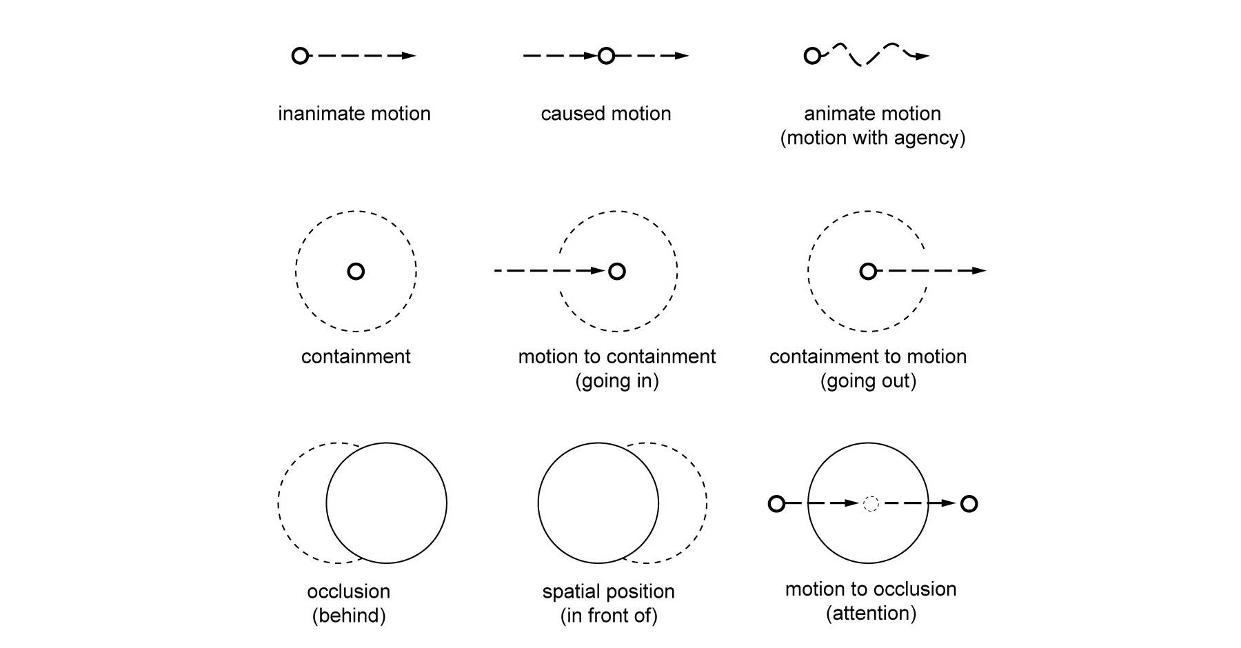 Foundational image schemas