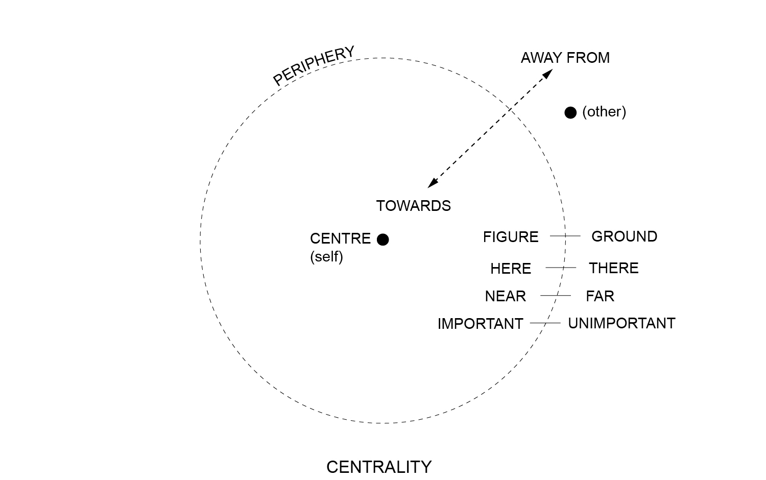 Image Schema Diagram: Path