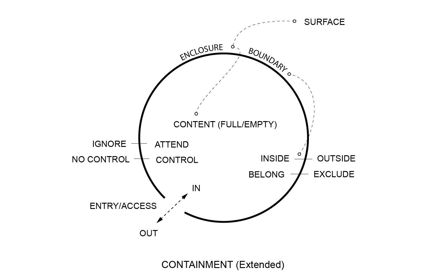 Image Schema Diagram: Path