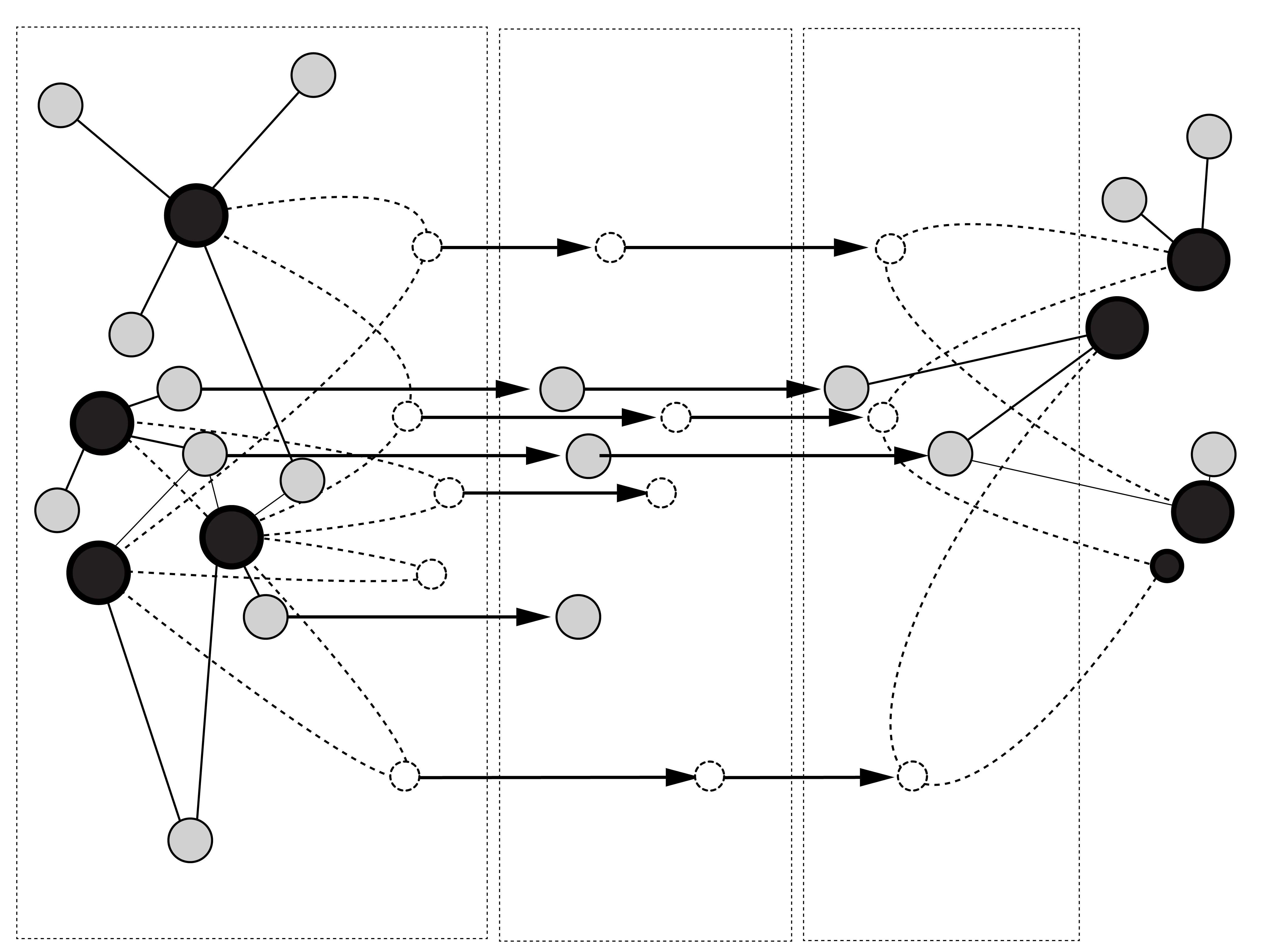 Diagram: Domain Syntax
