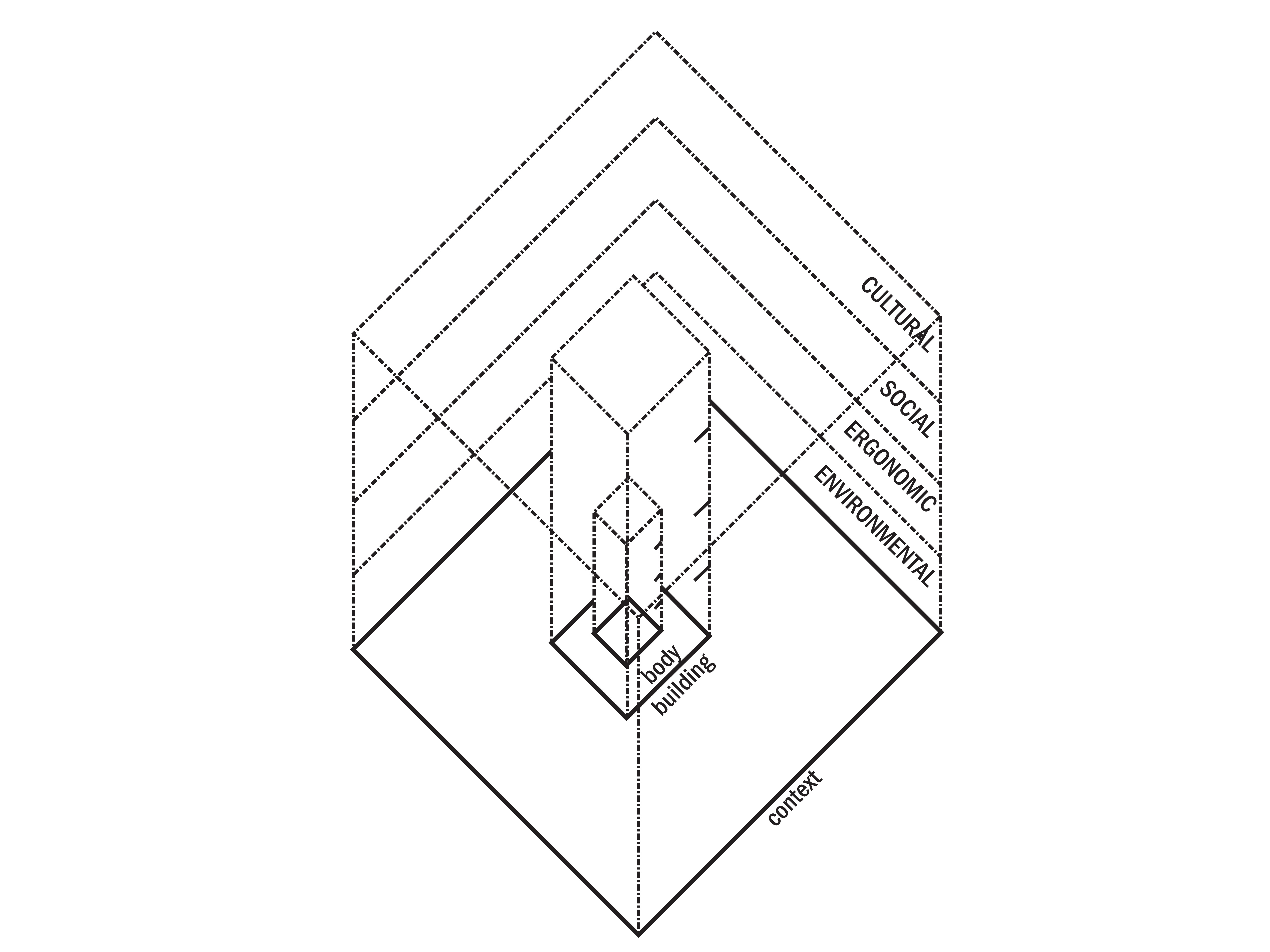 Diagram: Information Hierarchy