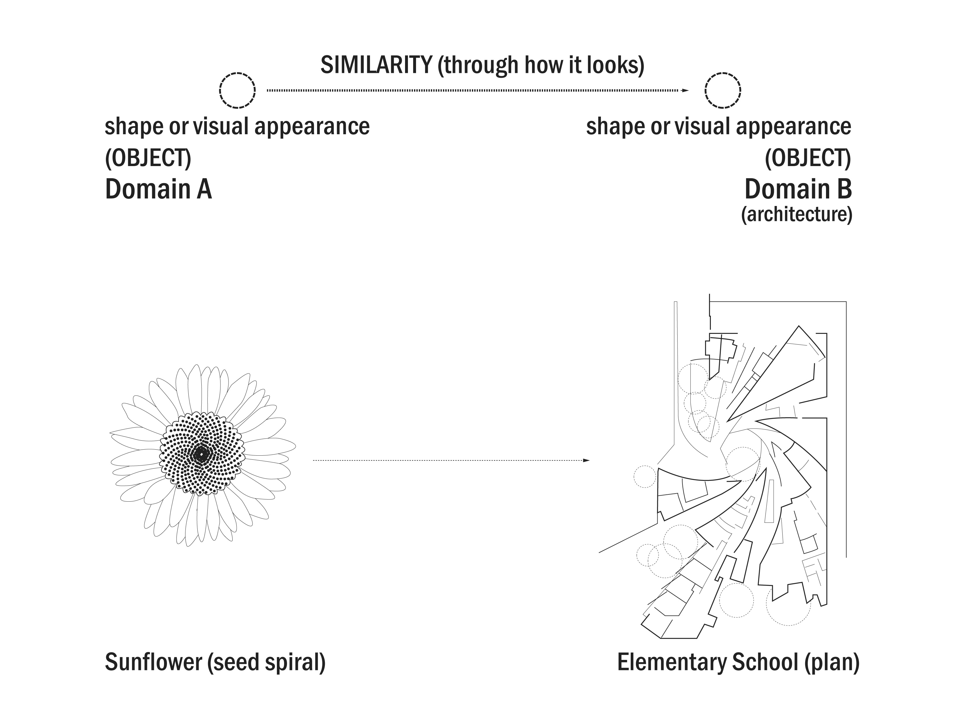 Diagram showing transfer mechanism from source to target