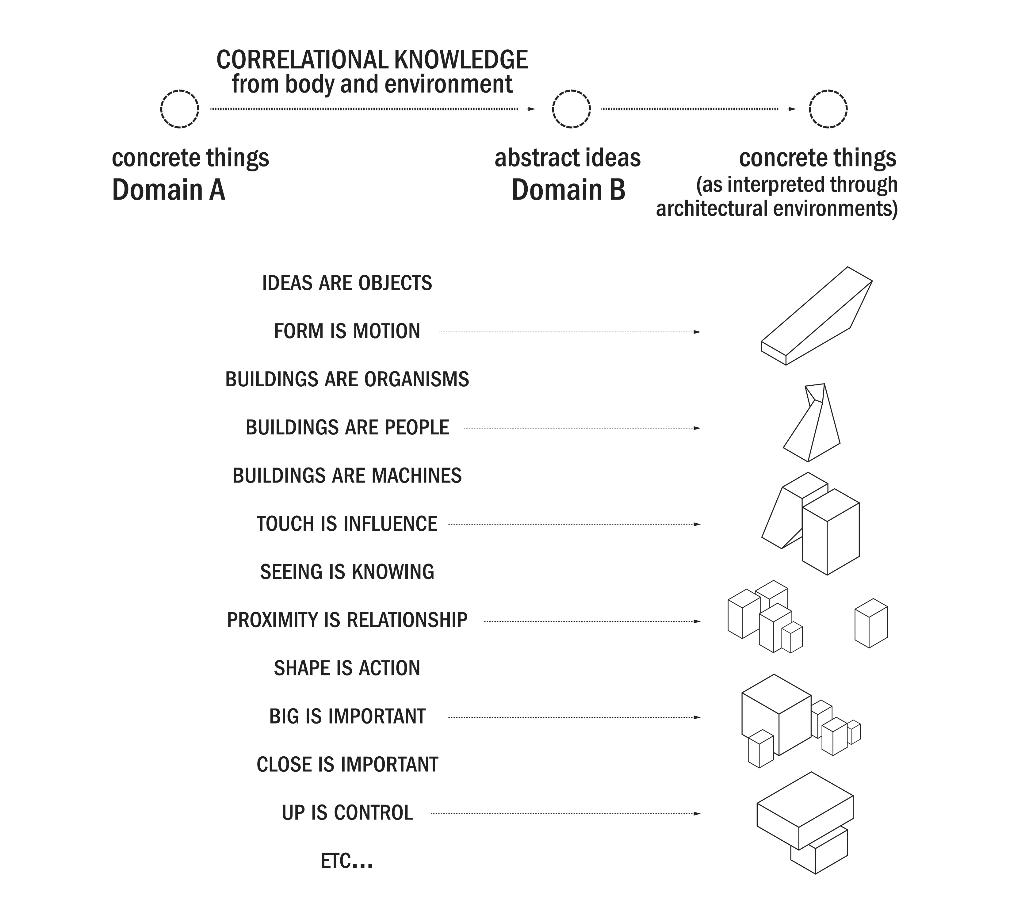 Diagram showing transfer mechanism from source to target