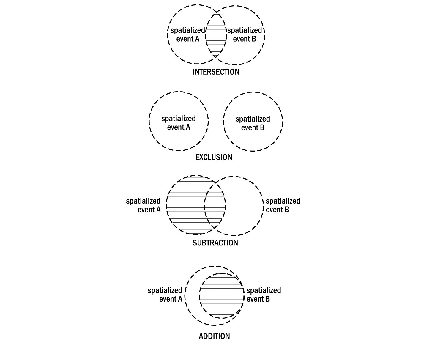 territory by spatial container